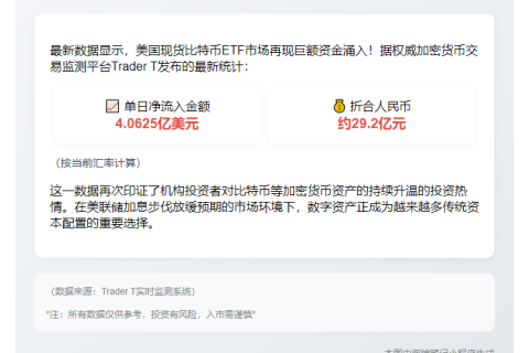 美比特币ETF单日净流入4.06亿美元