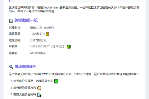 1.7年沉寂鲸鱼卖出1500 ETH 获利61万
