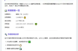 1.7年沉寂鲸鱼卖出1500 ETH 获利61万