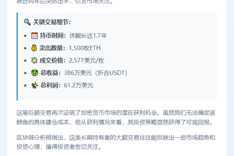鲸鱼沉寂1.7年抛售1500枚ETH，获利61.2万