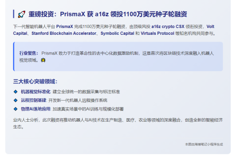 PrismaX 获 a16z 领投1100万美元种子轮融资