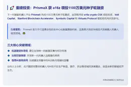 PrismaX 获 a16z 领投1100万美元种子轮融资