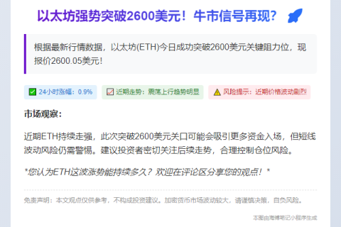 1. ETH飙破2600美元
2. 以太坊突破2600美元大关
3. 以太坊价格破2600美元
