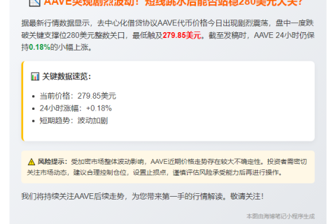 AAVE跌破280美元