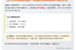 AAVE跌破280美元