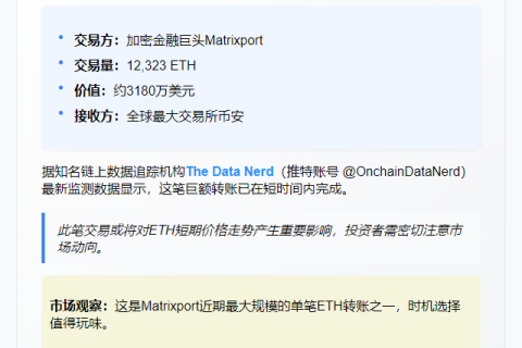 "Matrixport向币安存入1.23万ETH"
