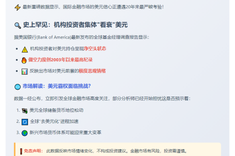 James Wynn 减持比特币，获利1677万