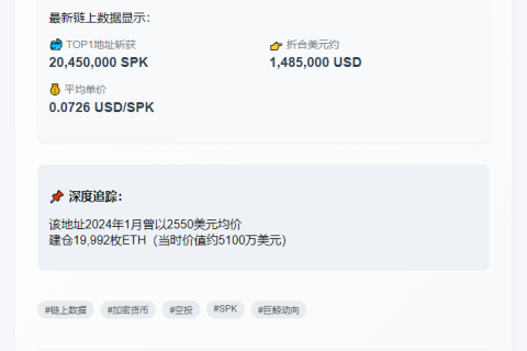 TOP1地址获2045万SPK空投