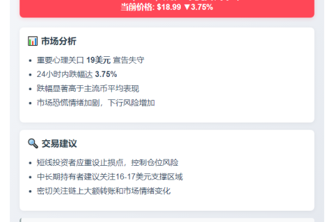 1. AVAX跌破19美元
2. AVAX跌穿19美元关口
3. AVAX价格跌破19美元
4. AVAX跌破19刀大关
