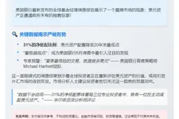 投资者净低配美元比例创20年新高