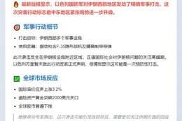 以军袭击伊朗西部