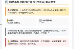 BTC跌穿10.6万美元