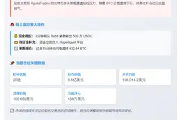 "交易员减仓BTC多单至3.5亿美元"