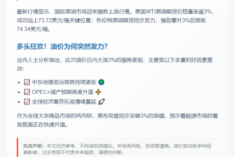 美布油价齐涨逾3%