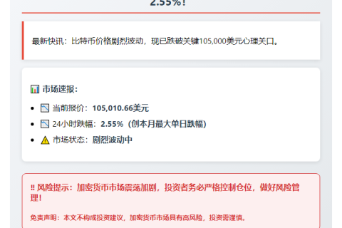 BTC跌破10.5万