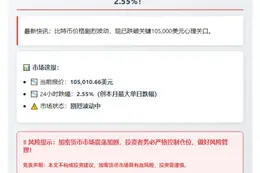 BTC跌破10.5万