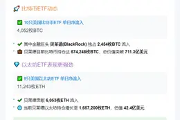 比特币ETF流入4052枚 以太坊ETF流入11243枚
