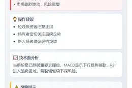 WIF跌破0.8美元