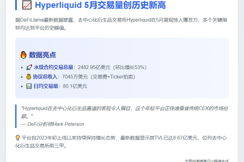 Hyperliquid 5月交易量创新高