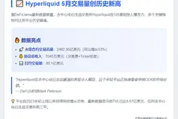 Hyperliquid 5月交易量创新高