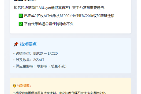 "AltLayer完成2亿ALT代币跨链"