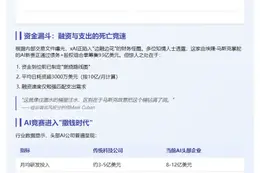 "xAI月烧10亿，马斯克筹资不敌烧钱速度"