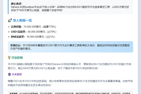 USD1首发助推Sahara AI超额完成IDO