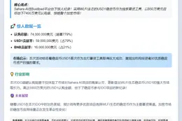 USD1首发助推Sahara AI超额完成IDO