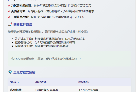 美财长：稳定币繁荣将推动美债需求