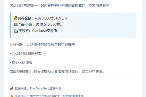 "鲸鱼存入482万枚JTO至Coinbase"