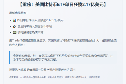 比特币ETF单日净流入2.17亿美元