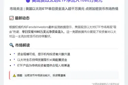 美现货以太坊ETF净流入1080万美元