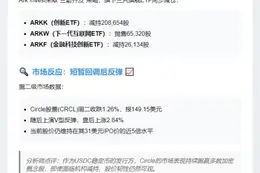 改写后的标题：Ark Invest减持4400万Circle股票