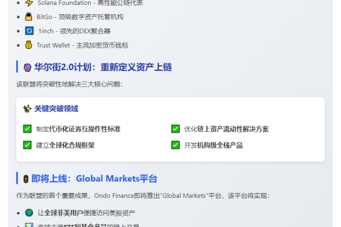 Ondo联合Solana推美股上链