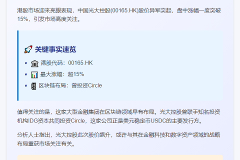 光大控股涨15%，曾投Circle