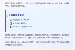 光大控股涨15%，曾投Circle