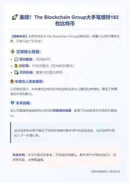 区块链集团增持182枚比特币