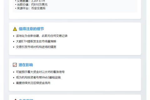 巨鲸从币安转移3201枚ETH，价值810万美元