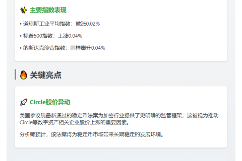 Circle股价上涨2.5%