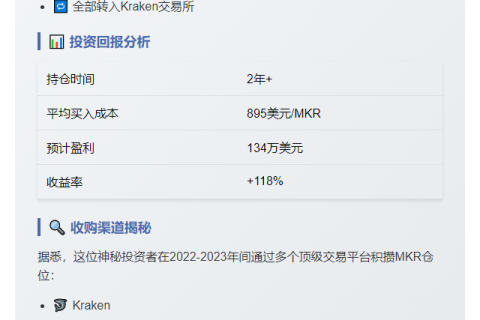 巨鲸向 Kraken 转 248 万 MKR 净赚 134 万