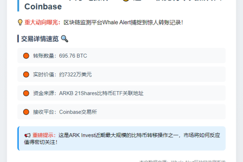 ARK Invest疑似转移695枚BTC至Coinbase