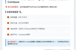 ARK Invest疑似转移695枚BTC至Coinbase