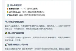 币安现货份额创12个月新高