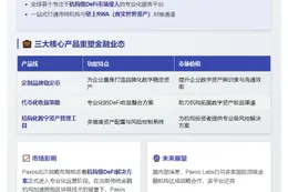 Paxos成立新公司Paxos Labs