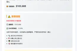 BTC跌穿10.4万美元