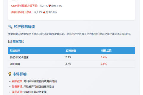 2025年GDP预期降至1.4% 通胀上调至3%
