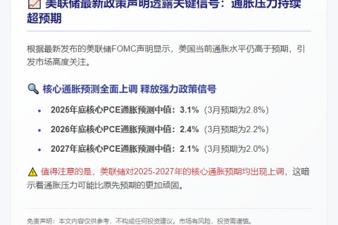 （20字）美联储：通胀仍偏高