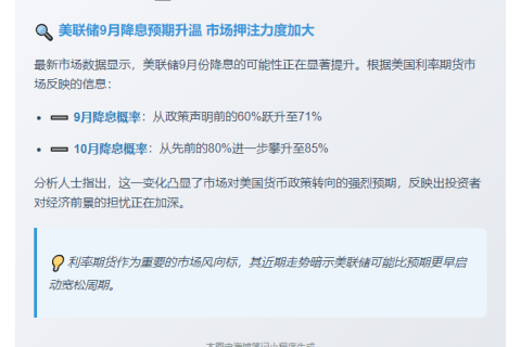 9月美联储降息概率略升