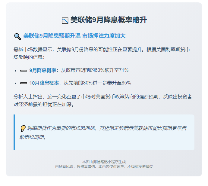 9月美联储降息概率略升