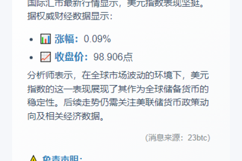 美元指数18日微升0.09%